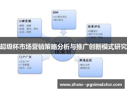超级杯市场营销策略分析与推广创新模式研究 超级杯市场营销策略分析与推广创新模式研究