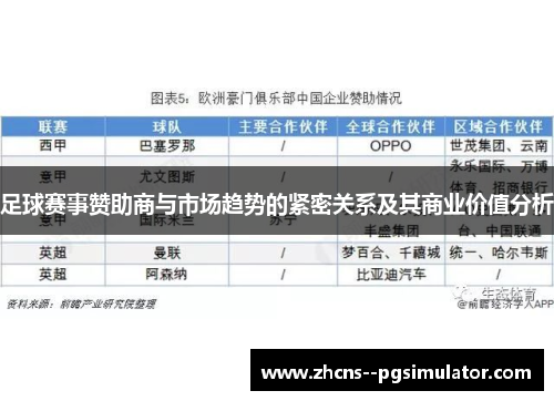 足球赛事赞助商与市场趋势的紧密关系及其商业价值分析 足球赛事赞助商与市场趋势的紧密关系及其商业价值分析