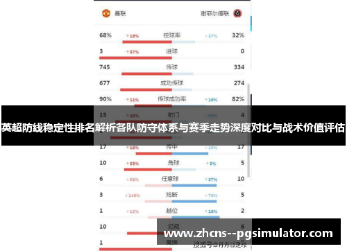 英超防线稳定性排名解析各队防守体系与赛季走势深度对比与战术价值评估 英超防线稳定性排名解析各队防守体系与赛季走势深度对比与战术价值评估