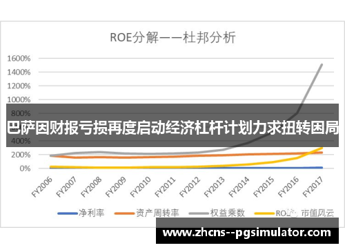 巴萨因财报亏损再度启动经济杠杆计划力求扭转困局