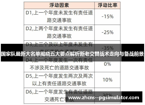 国家队最新大名单揭晓五大要点解析新老交替战术走向与备战前景 国家队最新大名单揭晓五大要点解析新老交替战术走向与备战前景