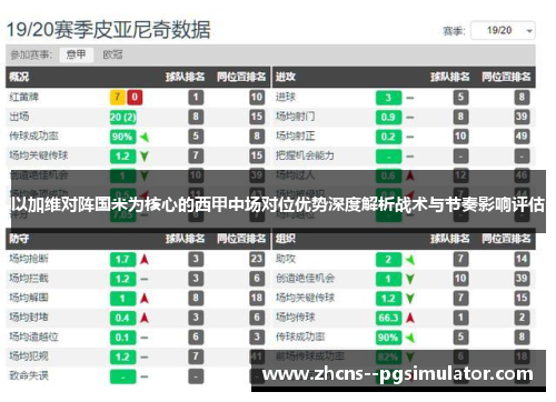以加维对阵国米为核心的西甲中场对位优势深度解析战术与节奏影响评估 以加维对阵国米为核心的西甲中场对位优势深度解析战术与节奏影响评估